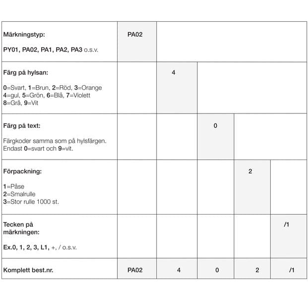 Beställningsnyckel för märkning Partex
