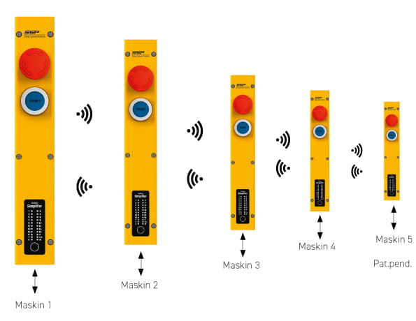 Safety Simplifier är anpassningsbar
