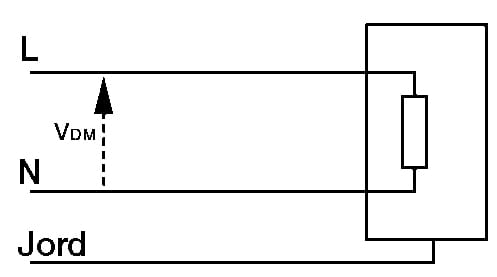 Dämpningsdiagram symmetriska störningar