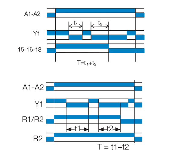 Tidreläer funktion Ht