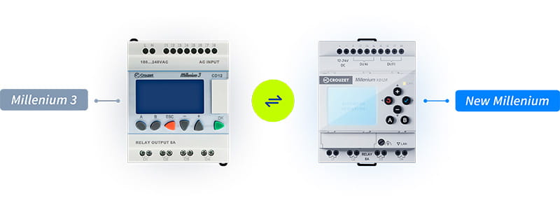 När är nya Millenium rätt val?