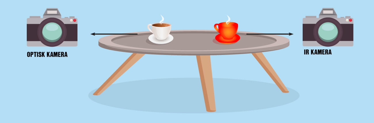 värmekamera kaffe illustration