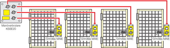 Exempel på låssystem