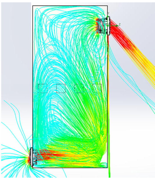 Luftströmmarnas rörelse i elskåpet med en fläkt från Stego
