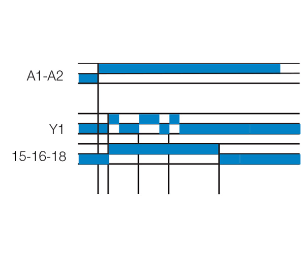 Tidreläer funktion N