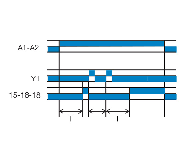 Tidreläer funktion O