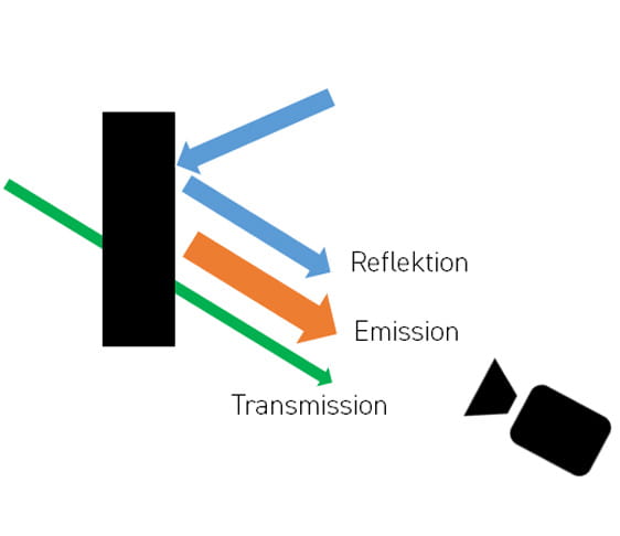 Uppnå en korrekt temperaturmätning