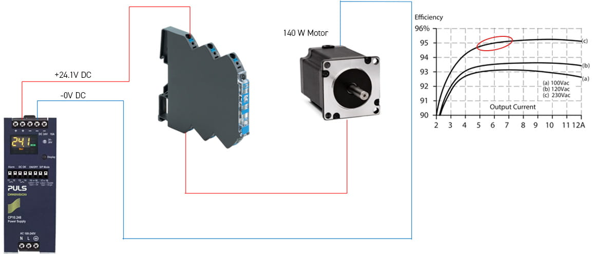 Exempel 2 mindre nätaggregat PULS