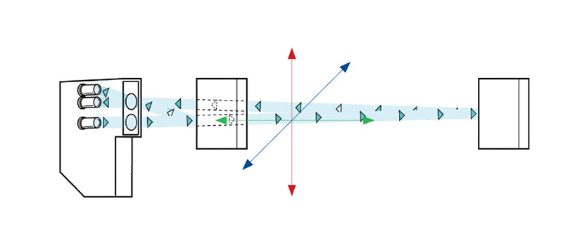 Direktavkänning med bakgrundsavbländning
