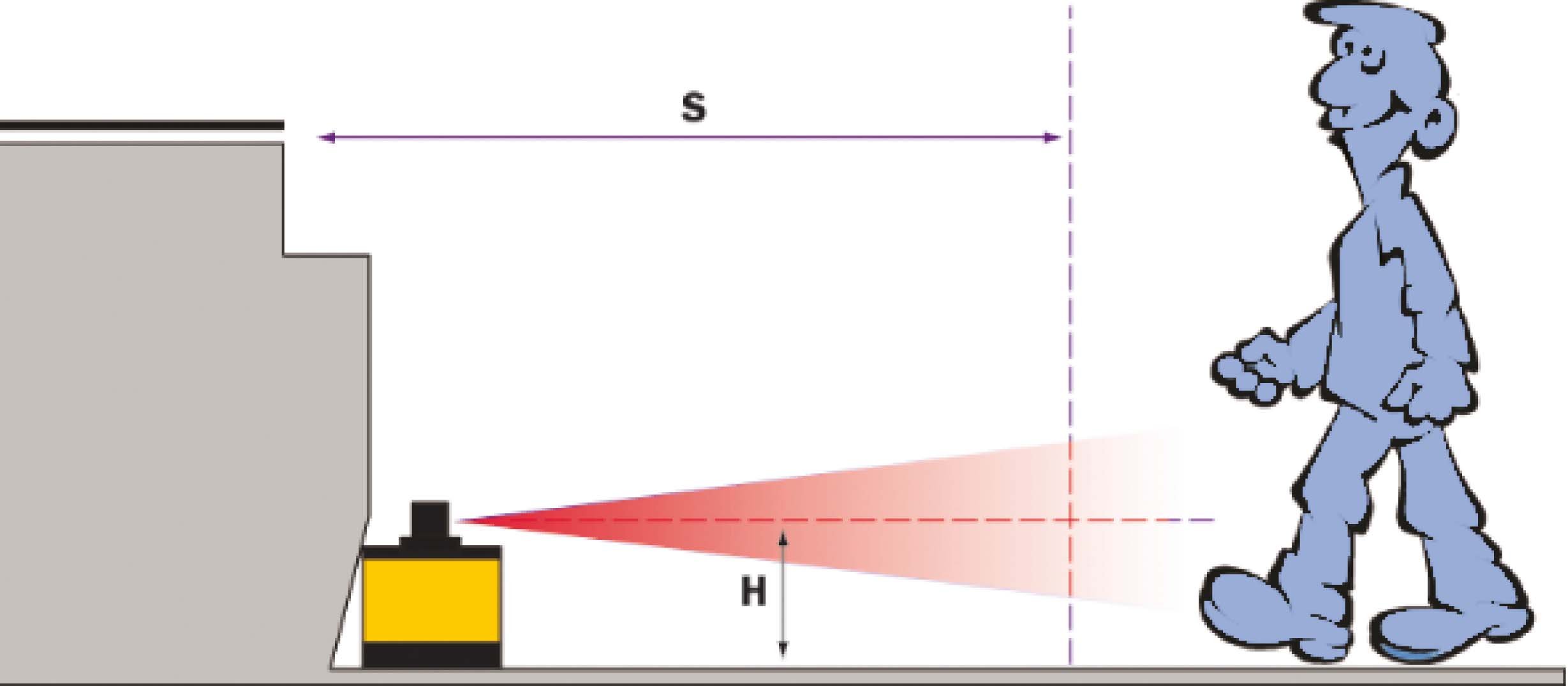 Laserscanner Horisontellt monterat skyddsfält