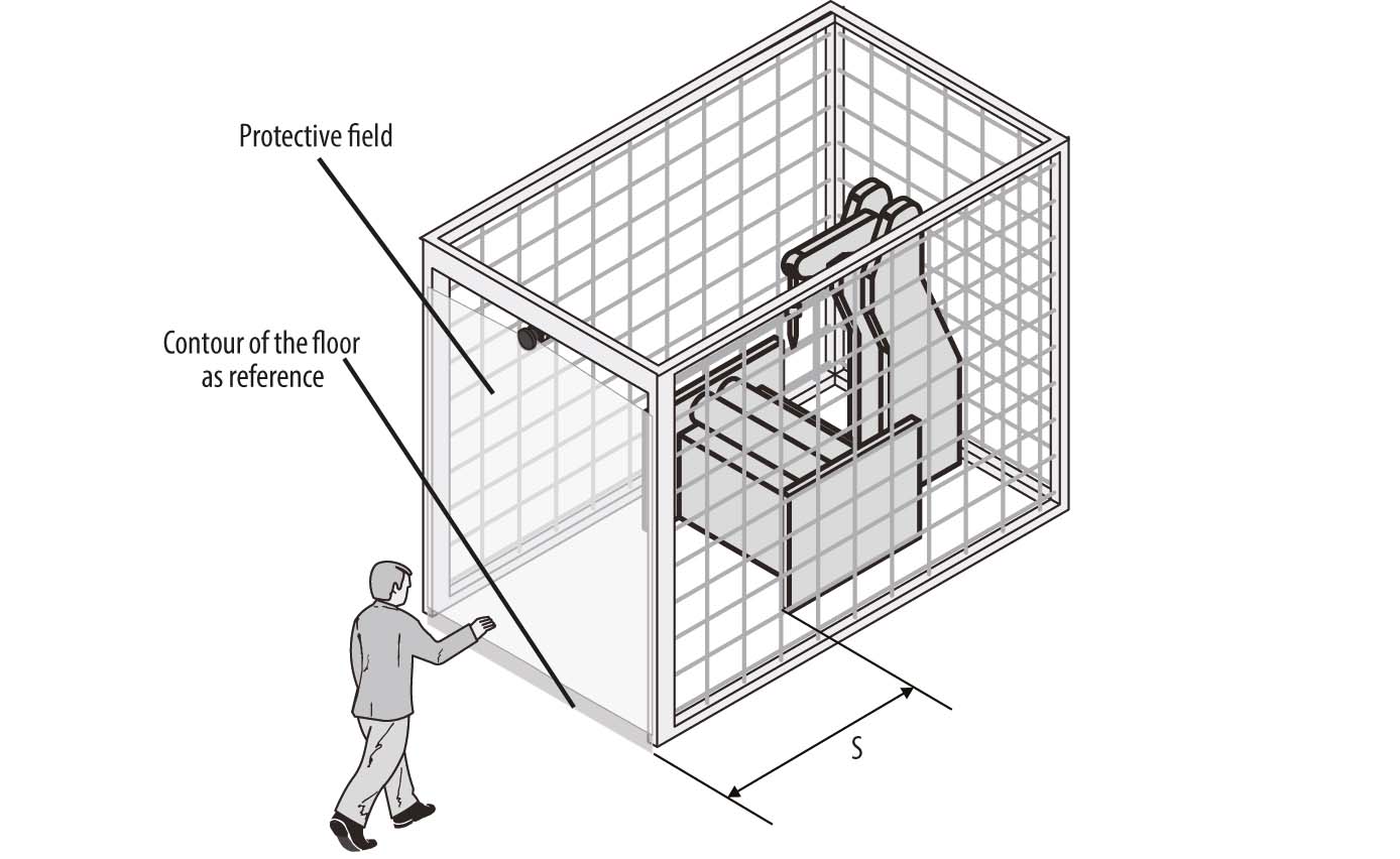 laserscanner Vertikalt monterat skyddsfält