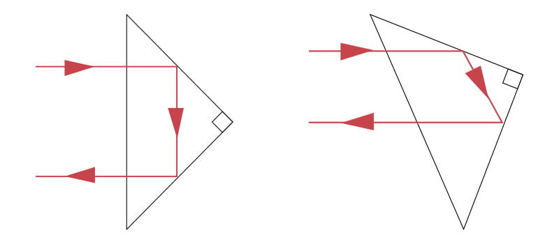 Vinkling polariserad reflektoravkänning
