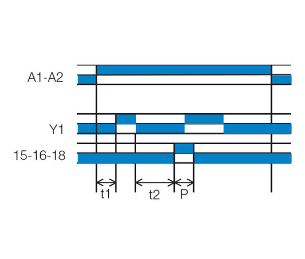 Tidreläer funktion Pt