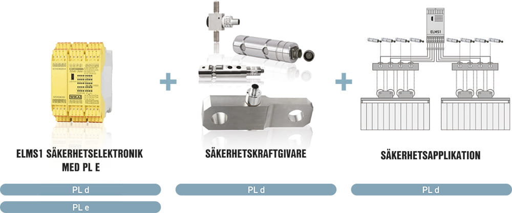 Applikationsexempel Wika