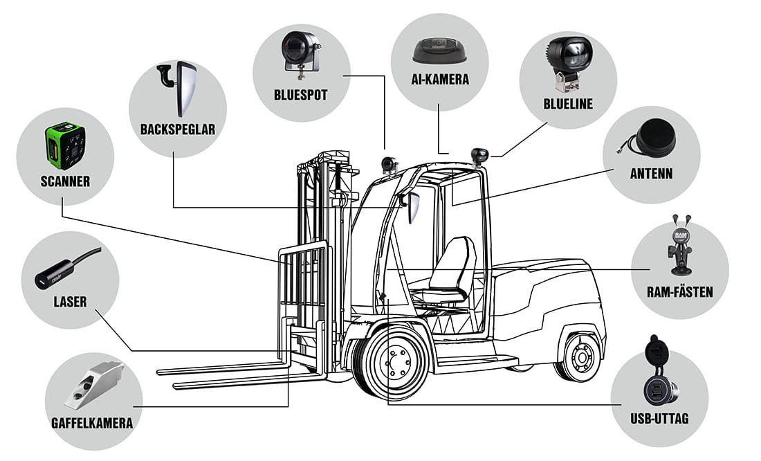 Brett utbud av produkter