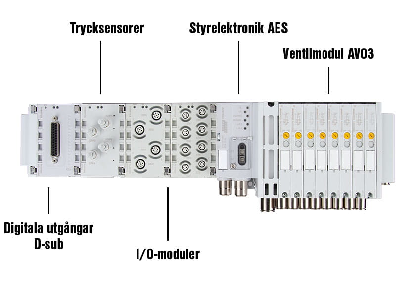 Aventics ventilterminaler forklaring moduler