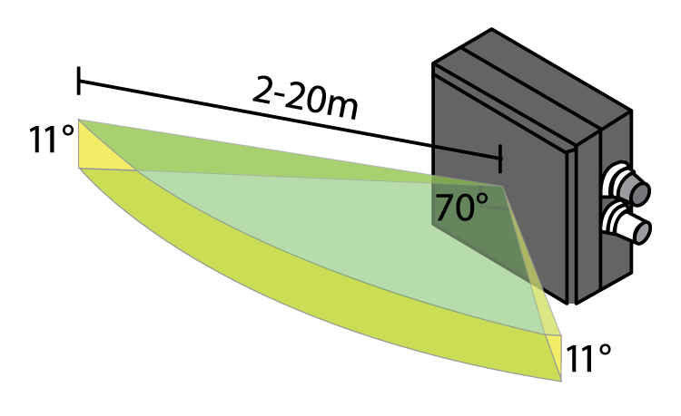 Orlaco single radareye