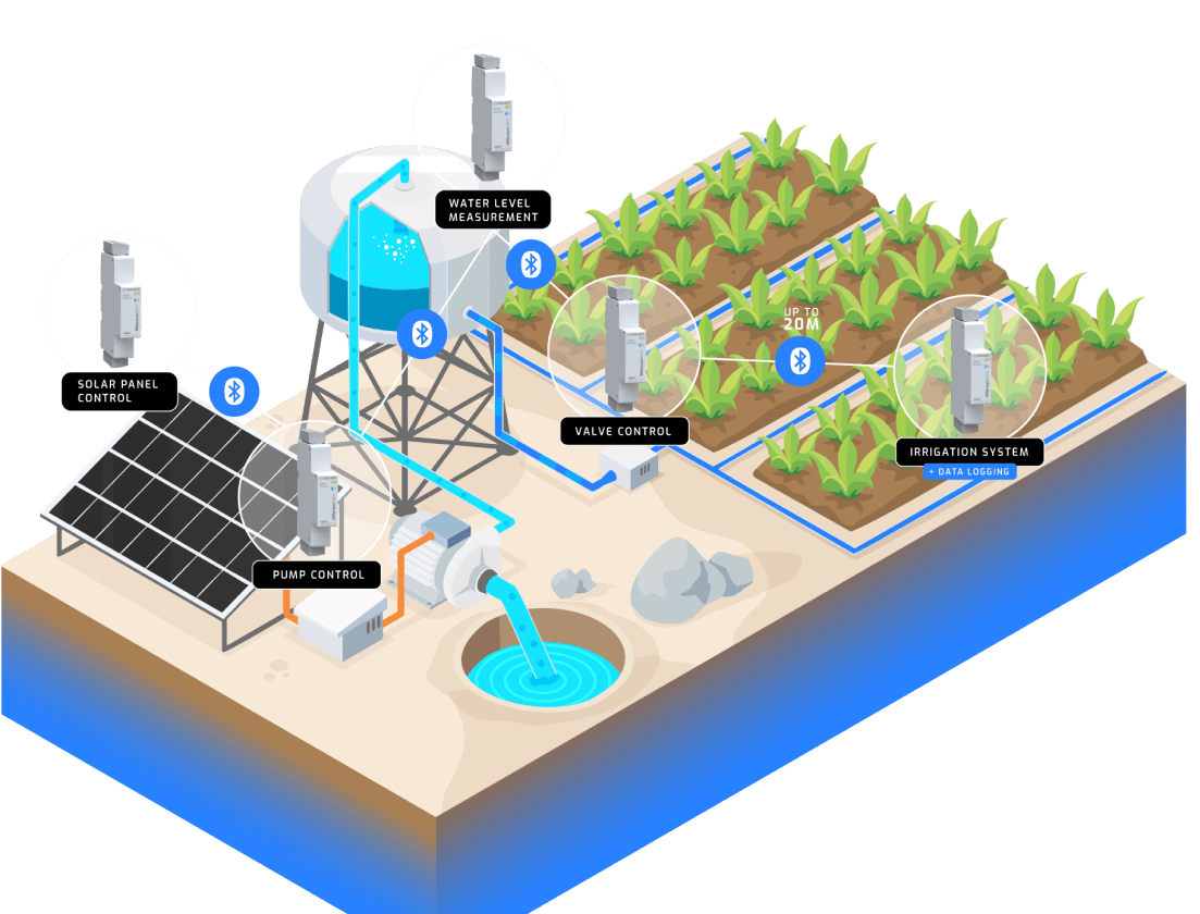 Millenium Slim bluetooth