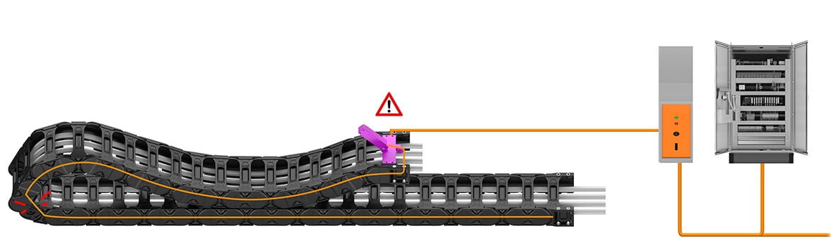 Stoppa innan det blir fel