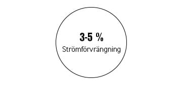 Strömförvrängning