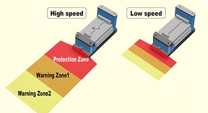 Hokuyou UAM - 05 Fler encoderingångar för ökad kontroll