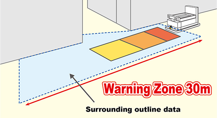 Hokoyo UAM-05 utökat varningsfält