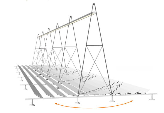 Kubler anpassade driv- och kontrollösningar