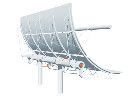 Kubler vinkelpositinskontroll for parabolrannsystem