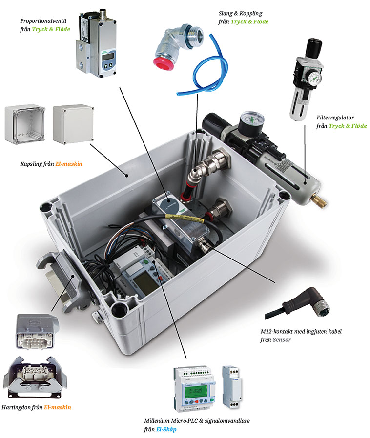 I bromslådan hos Göteborgs Spårvagnar finns ett flertal produkter från fyra av våra sex produktområden