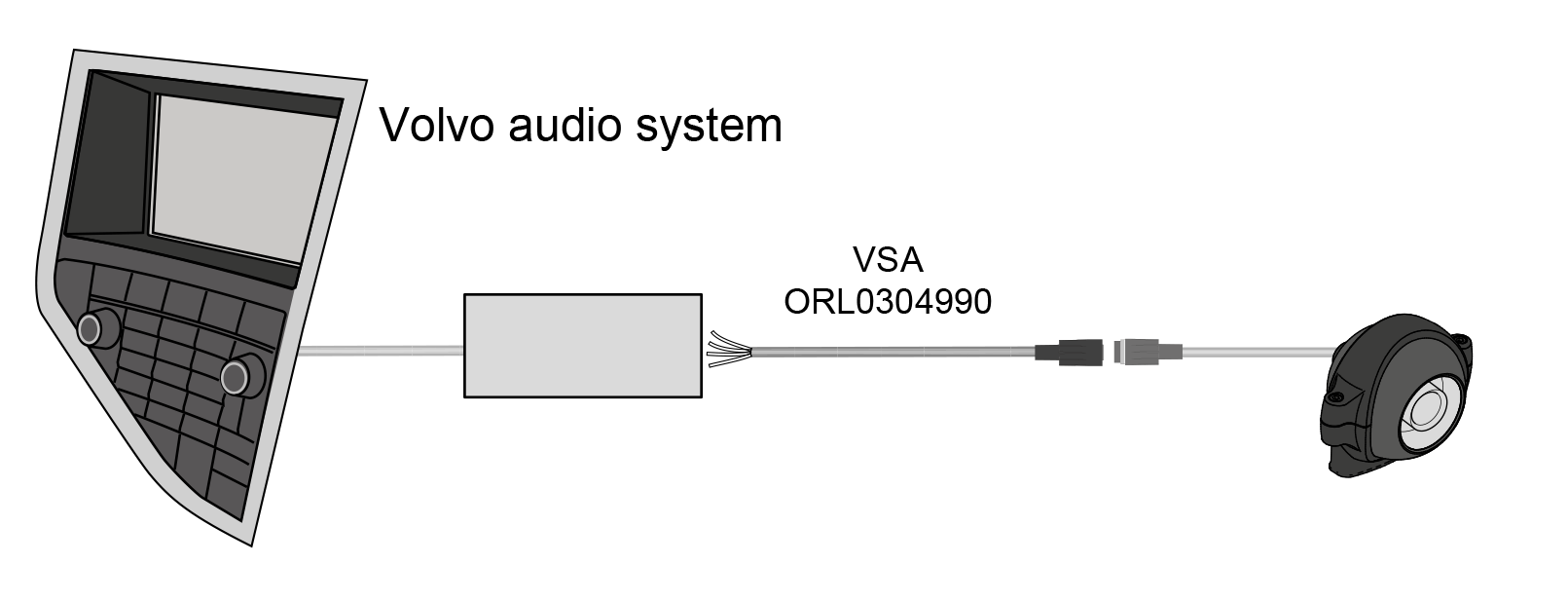 OEM Automatic Orlaco VSA