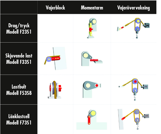 Överlastsystem ELMS1 från Tecsis