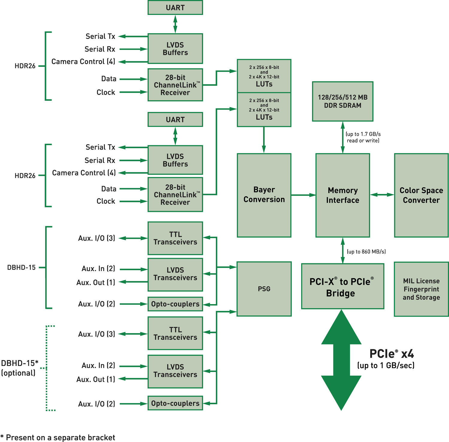 Matrox_Solios_eV-CL_block1